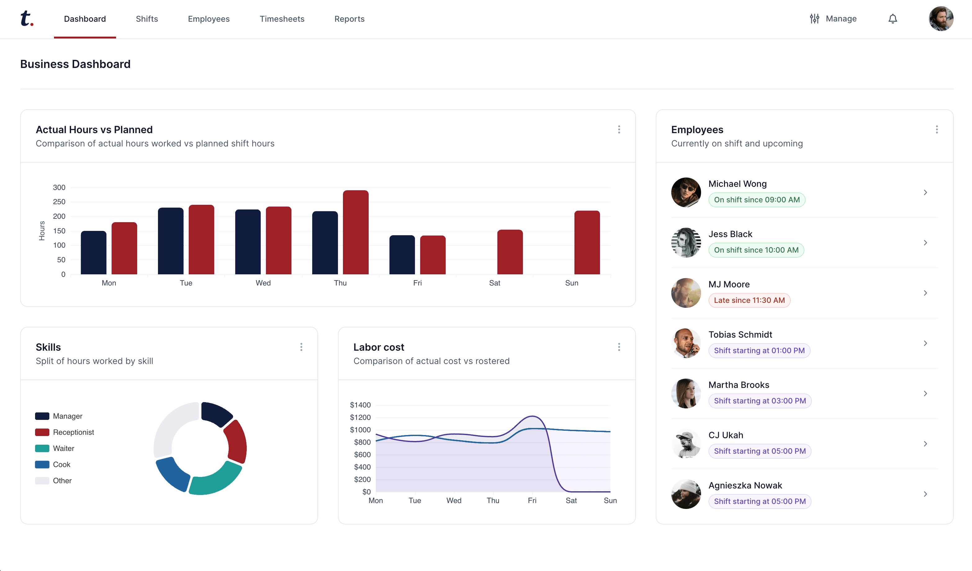 TimeWave dashboard screenshot